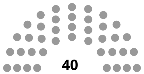 Council of Representatives (Bahrain)